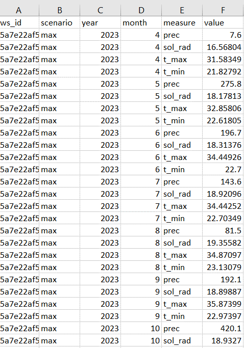 climate_example_3 csv view