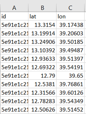 How looks the export PyCPT coords csv file 1