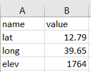 How looks the export coords csv file 1