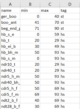 How looks the export crop csv file 1