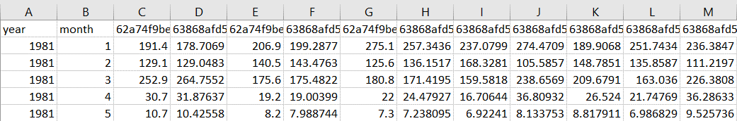 How looks the import csv file 1