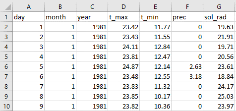 How looks the export csv file 1