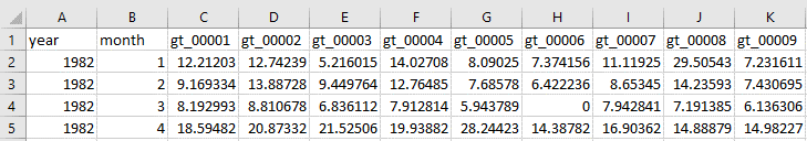 How looks the import csv file 1