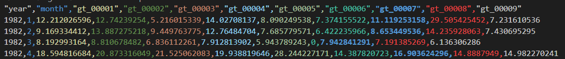 How looks the import csv file 2