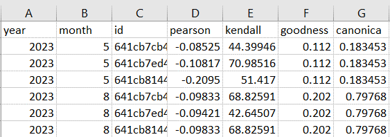 How looks the import csv file 1