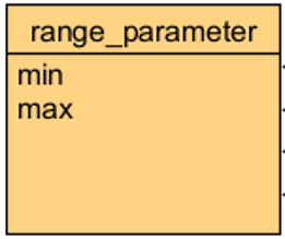 Model of the collection range_parameter_model