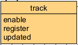Model of the collection track_model